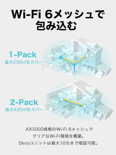 TP-Link WiFi ルーター メッシュwifi WiFi6 AX3000 HE160 IPv6対応 2402+574Mbps 2台セット Deco X3000【Amazon.co.jp限定】 中間 画像