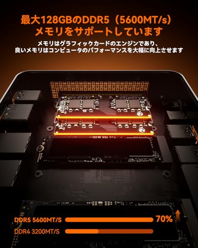 AOOSTAR GEM12+ ProミニPC Ryzen 7 Pro 8845HS 32GB DDR5 1TB PCIe 4.0 SSD, Mini PC 2つのUSB4 /2つのSSDインターフェイス /2つの2.5G LAN /4つのUSB /4画面同時出力 WiFi6 Bluetooth5.2(サブスクリーン付き). (GEM12+ Pro 8845HS 32G+1TB) 中間 画像