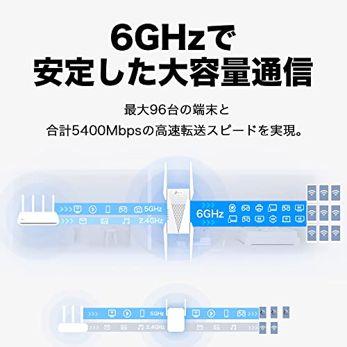 TP-Link Wi-Fi 6E 対応 無線LAN 中継器 Wi-Fi中継機 WiFi中継器 2402(6GHz) + 2402(5Ghz) + 574(2.4Ghz)Mbps中継 RE815XE/A 中間 画像