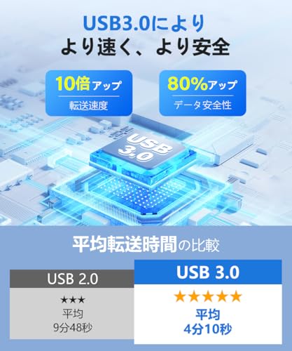 薄型多機能 ブルーレイドライブ 外付け USB3.0＆Type-C対応 薄型軽量 blu-ray プレイヤー 外付けブルーレイプレーヤーライブ blu-ray 外付けドライブ 読取/書込可 BDXL・M-DISC対応 Windows/Mac対応 中間 画像