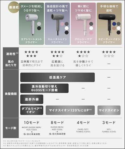 SALONIA サロニア スムースシャイン ドライヤー 大風量 速乾 軽量 ヘアドライヤー ブラック【Amazon.co.jp限定】 最後 画像