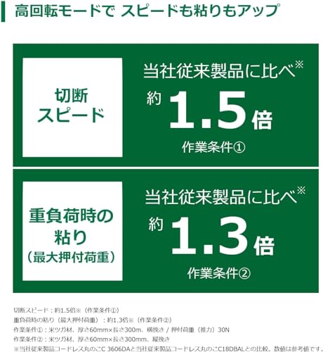 HiKOKI(ハイコーキ) 36V 丸のこ 165mm C3606DB アグレッシブグリーン バッテリー・充電器・ケース別売り チップソー黒鯱付き 丸鋸 丸ノコ C3606DB(NN) 中間 画像