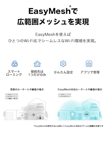 TP-Link Wi-Fi 無線LAN 中継器 wifi中継機 Wi-Fi6 対応 1201 + 300Mbps 11ax APモード メッシュWiFi ：EasyMesh対応 ギガ有線LANポート RE500X/A 中間 画像