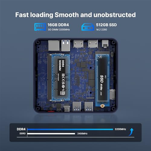 BOSGAME N100 ミニPC インテル第12世代 N100 プロセッサー 最大3.4GHz B100 小型PC 装備Windows 11 Pro, 16GB DDR4 512GB M.2 PCIe SSD 2TBの拡張をサポートする 4K 60Hz 3画面同時出力, 有線LAN 2.5G, 高速WiFi5, USB 3.2, 2*HDMI, USB-C PD給電 静音 省電力小型パソコン 中間 画像