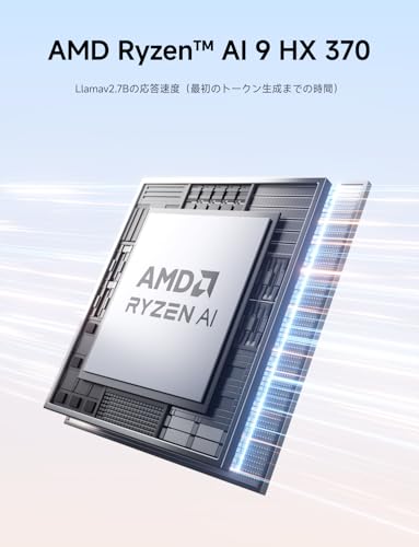 MINISFORUM X1 Pro ミニPC、AMD Ryzen AI 9 HX 370、DDR5 96GB、2TB SSD、AMD Radeon 890M、Windows 11 PRO ゲーミングpc、RJ45 5Gbps x2/Wi-Fi 7/Bluetooth 5.4、HDMI 2.1/DP 2.0/USB4x1、3画面出力、Copilotボタン付き 中間 画像