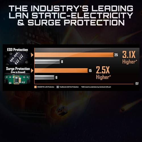 GIGABYTE B550M K マザーボード MicroATX [AMD B550チップセット搭載] MB6135 中間 画像