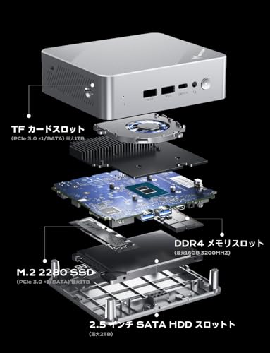 MINISFORUM UN150PミニPC インテルN150 DDR4 16GB 512GB SSD Wi-Fi6 BT5.2 2.5G RJ45 LAN HDMIx2/USB-C トリプルディスプレイ出力対応コンパクトpc 中間 画像