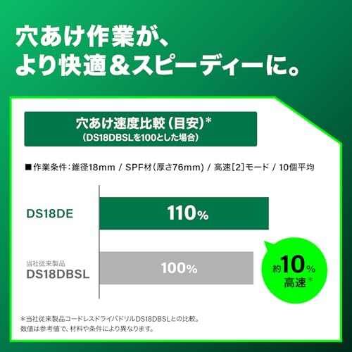 HiKOKI(ハイコーキ) 18V 充電式 ドライバドリル コンパクトタイプ 蓄電池 充電器 ケース別売り DS18DE(NN) 中間 画像