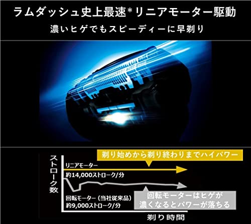 パナソニック メンズシェーバー 電気シェーバー ラムダッシュ 5枚刃 洗浄機付き お風呂剃り 黒 ES-NLV98-K 最後 画像