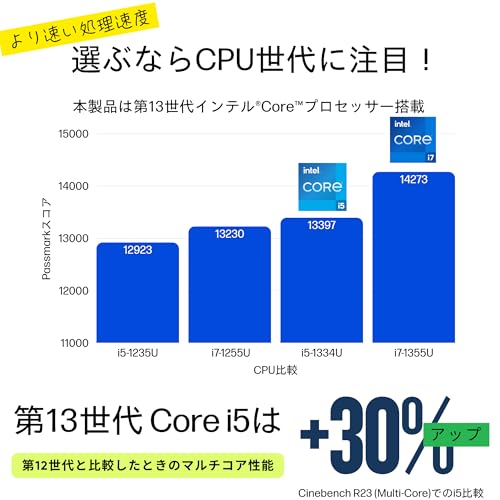 HP ノートパソコン HP 15-fd インテル第13世代 インテル Core i5-1334U 16GBメモリ 256GB SSD Bluetooth 指紋認証 薄型 ナチュラルシルバー Microsoft Office Home & Business 2021搭載 1年間メーカー保証 最後 画像