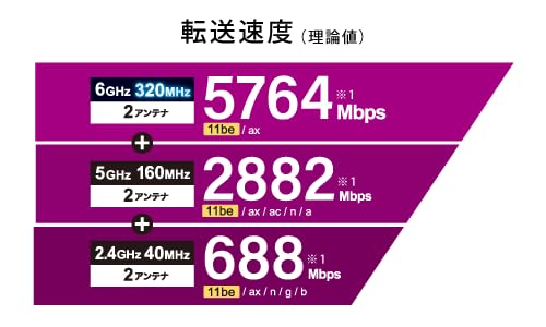 WXR9300BE6P Wi-Fi 7対応 トライバンドルーター ハイパフォーマンスモデル 中間 画像