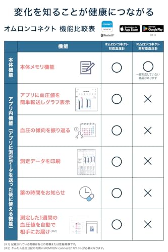 オムロン 上腕式血圧計 プレミアム19シリーズ HCR-7502T 中間 画像