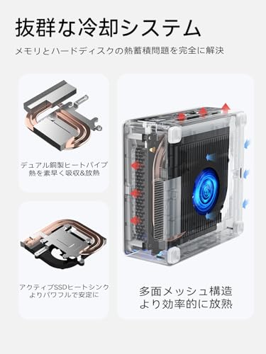 【最新バージョン】MINISFORUM NAB9 ミニPC、インテル Core i9-12900HK、32GB DDR4 RAM、1TB PCIe4.0 SSD、Windows 11 Pro、Wi-Fi 6、BT5.2、デュアル 2500Mbps、HDMI×2、USB-C×2、4K@60Hz クワッドディスプレイ出力対応 ミニパソコン 中間 画像