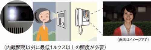 アイホン ドアホン インターホン 受話器式 モニター付 親機と子機セット カメラチルト機能付き 玄関1か所 室内1か所対応 KCS-1AR 中間 画像
