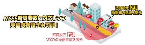 BLITZ(ブリッツ) Touch-LASER TL243R 新 周波数使用移動オービスMSSS対応! 新開発フルオート機能搭載! 新型レーザー光受信対応 レーダー式移動オービス識別 2.4インチ液晶搭載 レーザー&レーダー探知機 日本製 GPSデータ更新無料 ワンボディ 黒 中間 画像