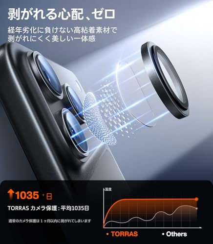 TORRAS For iPhone 17 Pro カメラ保護 iPhone 17 Pro Max 用 カメラカバー 「48MPをそのまま守る」米軍MIL規格 宇宙航空材料 アンチグレア 曇り防止 黒縁取り 1セット For いPhone17pro カメラカバー いPhone17promax 用 レンズフィルム チタニウム LensGuard 中間 画像
