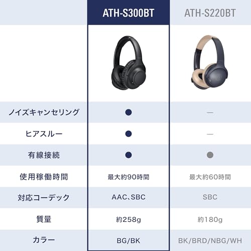 オーディオテクニカ ATH-S300BT(E) ワイヤレスヘッドホン ノイズキャンセリング Bluetooth 5.1 密閉型 【最大約90時間再生 急速充電 AAC対応 外音とりこみ マルチポイント 低遅延モード】 ベージュ 中間 画像