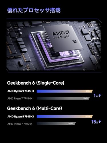 MINISFORUM 795S7 ITXシャーシ, BD795i SE Mini-ITXマザーボード内蔵, AMD Ryzen 9 7945HX ゲーミングPC, NVIDIA RTX 4060, DDR5 32GB, 1TB SSD,PCIe4.0/PCIe 5.0ⅹ16/ M.2 2230 key Eスロット/2.5G RJ45 HDMI2.1/DP1.4/USB-C,3画面出力ミニPC 中間 画像