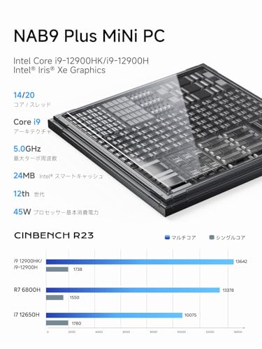 MINISFORUM NAB9 PLUS ミニPC 第12世代 Core i9-12900HK /12900H 32GB DDR4 1TB SSD Mini PC OCulink(14コア/20スレッド 最大周波数 5.0GHz)ミニパソコン 3画面出力 Wi-Fi6E BT5.3 2X 2.5G LAN HDMI/USB4/DP 静音性 Windows 11 Pro 最後 画像