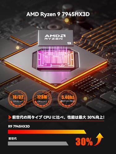 MINISFORUM BD790i X3D Mini-ITXマザーボード、AMD Ryzen 9 7945HX3D ゲーミングPC、DDR5デュアルチャネル、2xPCIe5.0 SSD/PCIe 5.0x16、Ｗi-Fi6e/BT5.3/2.5G RJ45 、HDMI2.0/DP1.4/USB-C、8K出力、AMD 3D V-キャッシュ対応ベアボーンキットミニPC 中間 画像