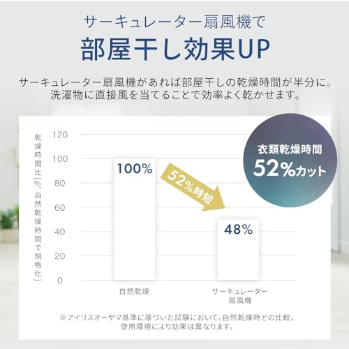 アイリスオーヤマ サーキュレーター扇風機 18畳 上下左右首振り リモコン付き 静音 STF-AC15TEC-H 中間 画像