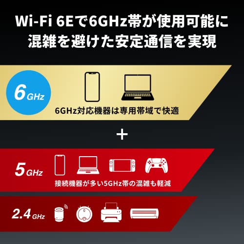 【Amazon.co.jp限定】 バッファロー WiFi ルーター 無線 LAN Wi-Fi 6E 11ax 6GHz トライバンド 12ストリーム 4803 + 4803 + 1147 Mbps 有線 10Gbps エコパッケージ 【 iPhone 16e / 16 / 15 / 14 / Nintendo Switch / PS5 動作確認済み 】 WXR-11000XE12/N 中間 画像