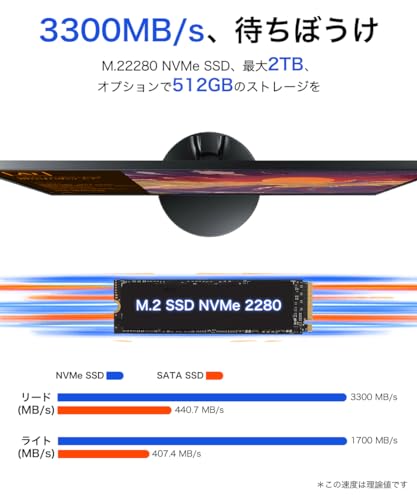 GMKtec Nucbox M3 Windows 11 Pro ミニPC インテル Core i5 12450H Mini PC, 16GB(8GB*2) DDR4,512GB PCIe3.0 SSD,2.5G LAN,WIFI6,BT5.2,3画面出力,45W TDP,軽型ゲーム ミニパソコン 中間 画像