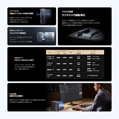 MINISFORUM MS-S1 Max AMD Ryzen Al Max+ 395 ミニPC/128GB+2TB/Radeon 8060S/1 х HDMI ・2 х USB4・2 х USB4 V2 /10GbE LANx2 最後 画像
