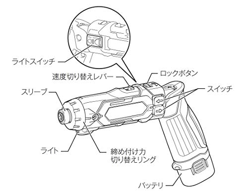 マキタ(Makita) 充電式ペンドライバドリル(黒)本体のみ DF012DZB 最後 画像