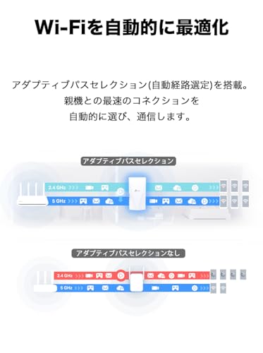 TP-Link Wi-Fi 無線LAN 中継器 wifi中継機 Wi-Fi6 対応 1201 + 300Mbps 11ax APモード メッシュWiFi ：EasyMesh対応 ギガ有線LANポート RE500X/A 中間 画像
