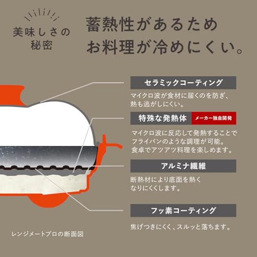 【直営販売商品】レンジメートプロ RANGEMATE PRO 電子レンジ専用調理器具 レシピブック付き 【特許技術使用】焼き魚 魚焼き レンジ 焼き目 丸型 レンジメイト グリル (レッド, レンジメート プロ) 中間 画像