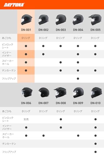 デイトナ(Daytona) バイク ヘルメット フルフェイス SG規格 ABS+PC ピンロックシート付属 インナーバイザー / スピーカーホール 装備 DN-001RS マットブラック XLサイズ(61-62cm) 46447 最後 画像