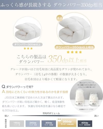 Softime 掛け布団 人工羽毛布団 シングル ダックダウン90%相当 【宇宙服素材エアロゲル採用 羽毛布団より軽量・通気・保温】 オールシーズン 肌掛け布団 帝人FWALINE 軽くて暖かい 体にフィット暖かさ持続 掛けふとん 軽量 洗える ふんわり ホコリ出にくい 抗菌防臭 防ダニ ピーチスキン加工 充填量0.9kg（150x210cm ホワイト） 中間 画像