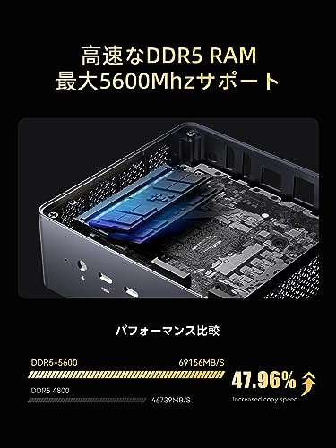 MINISFORUM Venus Series UM790Pro ミニpc Ryzen 9 7940HS DDR5 32GB 1TB PCIe4.0 SSD Windows 11 Pro コンパクトpc RYZEN AI エンジン HDMI×2/USB4x2（PD給電|8K@60Hz) 4画面出力 2.5Gbps LAN/Wi-Fi6E/BT5.3付き 最後 画像
