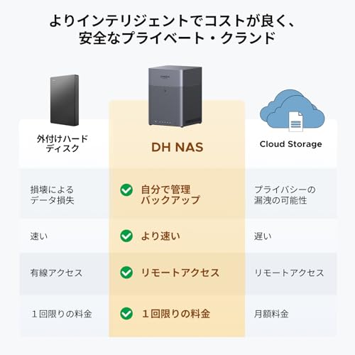 UGREEN NAS DH4300 Plus 4ベイ デスクトップNAS 8GB LPDDR4X RAM 2.5GbE 自動バックアップ NFCワンタッチ接続 AIアルバム 家庭/オフィス向け ネットワークストレージ2年保証( ハードドライブ付属なし) 最後 画像
