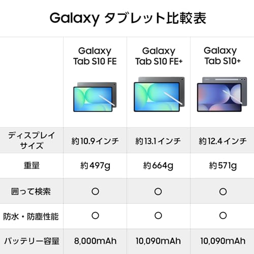 Samsung Galaxy Tab S10 FE｜Galaxy AI対応｜グレー｜タブレット｜Samsung純正 国内正規品｜2025年発売｜防水防塵｜Sペン付き｜10.9インチ｜128GB(最大2TB拡張)｜バッテリー8,000mAh｜497g｜Android｜SM-X520NZAAXJP 最後 画像