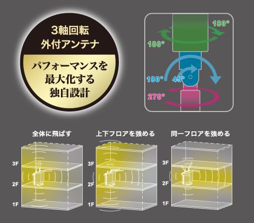 WXR9300BE6P Wi-Fi 7対応 トライバンドルーター ハイパフォーマンスモデル 中間 画像