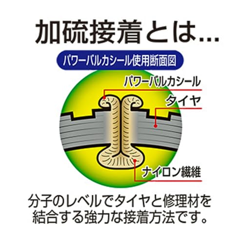 BAL(大橋産業) パンク修理キット パワーバルカシール 車 バイク 加硫接着 maruni マルニ工業 チューブレスタイヤ ラジアルタイヤ バイアスタイヤ 日本製 No.831 [HTRC3] 最後 画像
