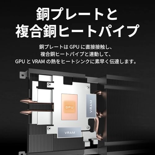 GIGABYTE NVIDIA Geforce RTX5060Ti 搭載 グラフィックボード GDDR7 8GB ギガバイト 【国内正規代理店品】GV-N506TWF2OC-8GD 中間 画像
