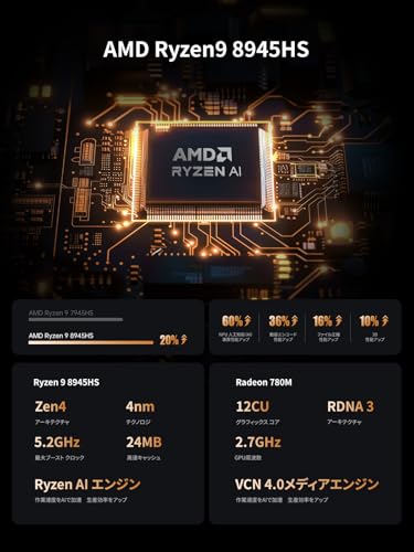 MINISFORUM UM890 Pro ミニPC、AMD Ryzen 9 8945HS、DDR5-5600MHz 32GB、1TB PCIE4.0 SSD、Windows 11 Pro、Radeon 780M、RYZEN AI エンジン、HDMI 2.1、DP 1.4、USB4x2(PD給電)、4画面出力、2.5Gbps LAN、Wi-Fi 6E、BT 5.3、小型パソコン 最後 画像
