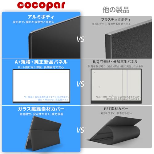 モバイルモニター モバイルディスプレイゲーム cocopar15.6インチ スイッチ用モニター 非光沢IPS液晶パネル 薄い 軽量 1920x1080FHD HDRモード/FreeSync対応/ブルーカット機能 USB Type-C/HDMI/スピーカー内蔵/カバー付PS4/PS5/XBOX/Switch/PC/Macなど対応 在宅ワーク リモートワーク zs-156 最後 画像