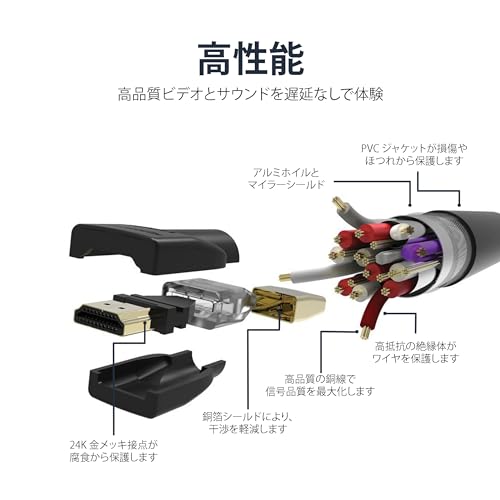 Amazonベーシック HDMI ケーブル ハイスピード 4K ARC対応 3.0m (タイプAオス - タイプAオス)ブラック 中間 画像