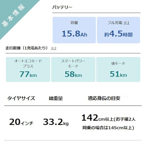 【自転車 完全品|自転車安全整備士点検済】電動自転車 ヤマハ発動機(Yamaha) 2025年モデル パス バビー (PAS babby) PA20BB 15.8Ah 20インチ 子乗せモデル 3段変速 マットスモーキーブルー 電動アシスト自転車 中間 画像