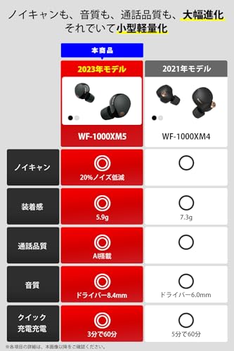 ソニー(SONY)ワイヤレスノイズキャンセリングイヤホン WF-1000XM5 :【VGP2025金賞】 / 完全ワイヤレス/圧倒的ノイズキャンセリング性能/小型軽量設計/高性能マイク通話品質/Amazon Alexa搭載/Bluetooth/LDAC対応 / 最大8時間連続再生 / IPX4防滴性能 / マルチポイント対応/ブラック/WF-1000XM5 BC 中間 画像