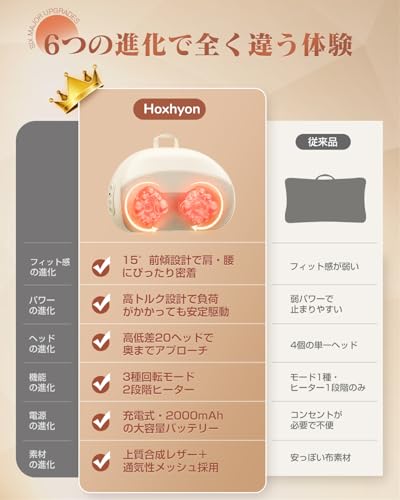 【2025新設計】腰枕 クッション Hoxhyon 敬老の日 USB充電式 腰・背中・首・肩・太もも・ふくらはぎ 一台多役 寝ながら使える ピロー コードレス 双方向回転 3段階強度調節 温熱機能 静音 タイマー付き 誕生日 母の日 父の日 記念日 クリスマス 新年 プレゼント 家庭用 職場用 車用 男女兼用 最後 画像