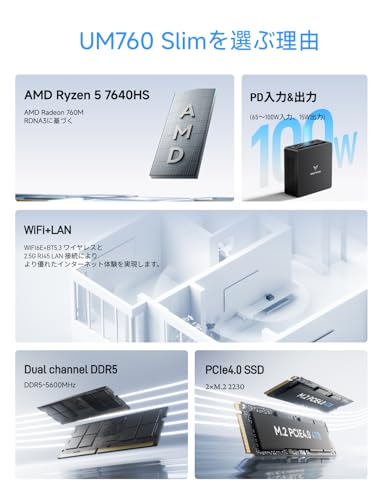 MINISFORUM UM760Slim ミニPC AMD Ryzen 5 7640HS(6C/12T 最大 5.0GHz)Mini PC DDR5 16GB 1TB SSD ミニパソコン HDMI・USB4・DP 3画面 LAN・Wi-Fi6E・BT5.3 Windows 11 Pro Radeon 760M 最後 画像
