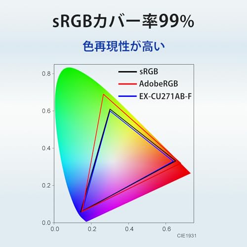 アイ・オー・データ IODATA モニター 27インチ 4K 60Hz AASパネル 広視野角 5ms (Type-C/HDMI/DisplayPort/高さ調整/縦横回転/スピーカー付/VESA対応/メーカー3年保証/土日サポート) EX-CU271AB-F 中間 画像
