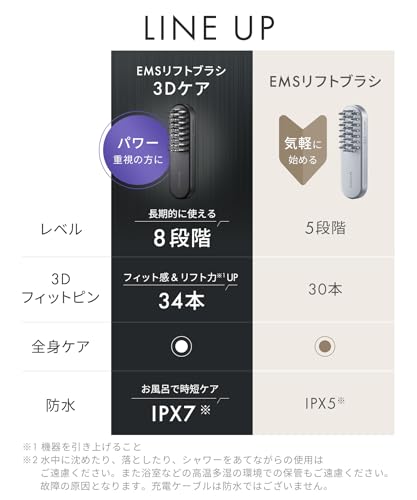 SALONIA サロニア EMS リフトブラシ 3Dケア 電気ブラシ 美顔器 電動頭皮ブラシ リフトアップ 【Amazon.co.jp限定】 最後 画像