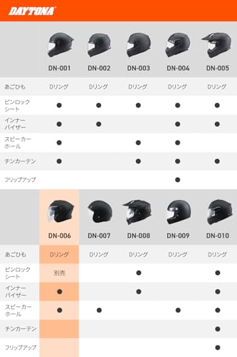 デイトナ(Daytona) バイク ヘルメット ジェット SG規格 高強度ABS スポーツ設計 インナーバイザー / スピーカーホール 装備 DN-006SJ ブラック XLサイズ(61-62cm) 61071 最後 画像