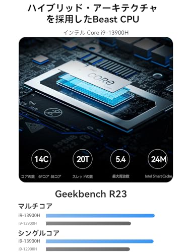 MINISFORUM MS-01 S1390ミニpc Core i9-13900H 32GB RAM 1TB SSD 22110/U.2 SSD対応 小型ゲーミングpc Windows 11 Pro 2x10G SFP+ ポート 2 x 2500Mbps LAN Wi-Fi6 BT5.2 HDMI/USB4x2 8k 3画面出力 RTX A2000 /RTX 3050対応 最後 画像